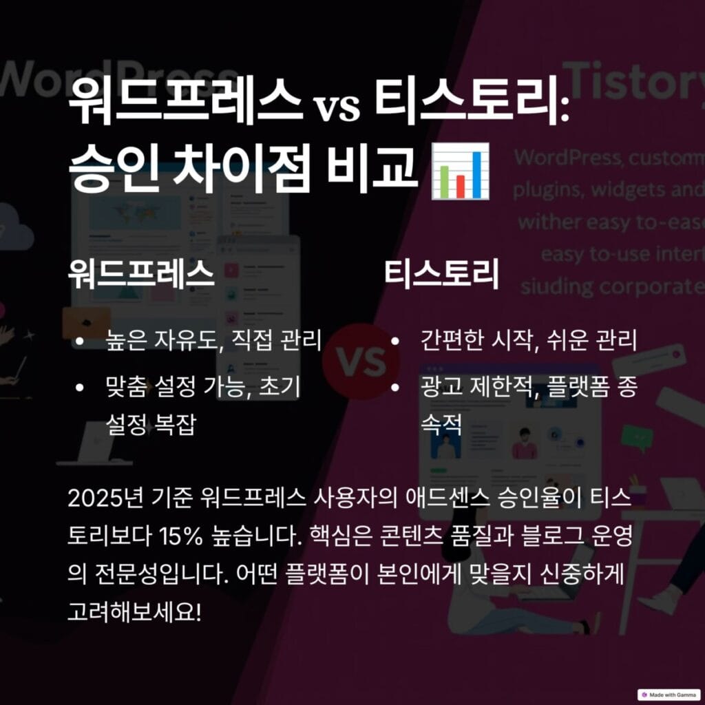 워드프레스 애드센스 승인2