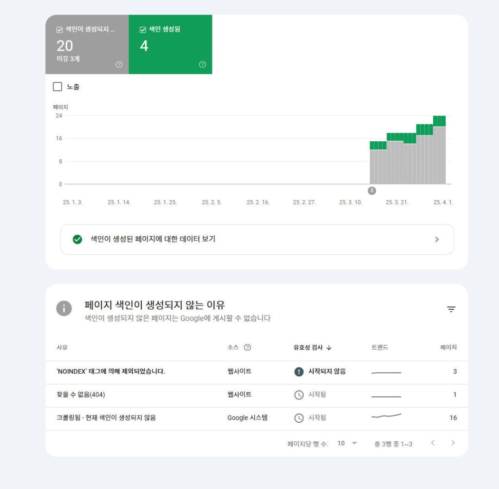 구글 서치 콘솔 0건