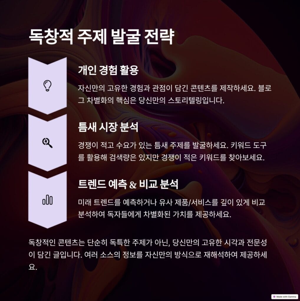 워드프레스 글쓰기 전략