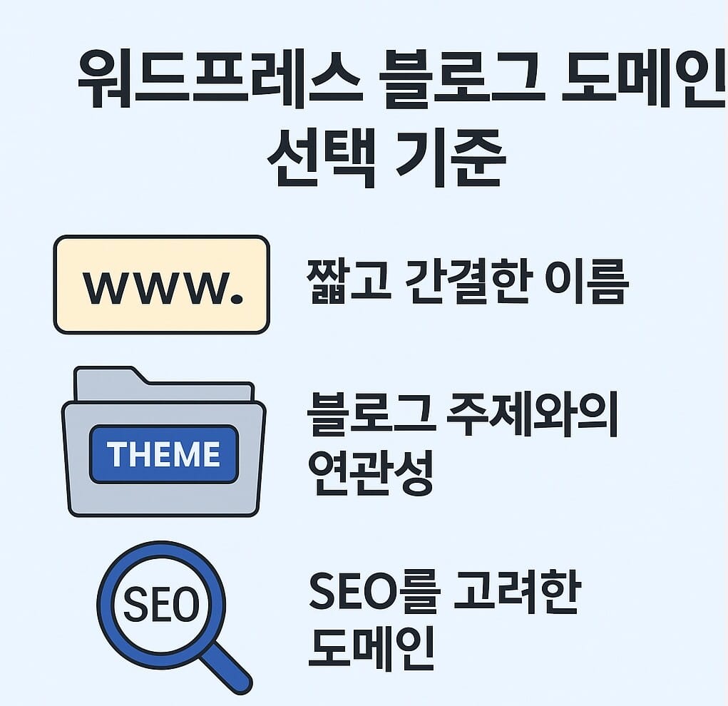 워드프레스 블로그 도메인 선택 기준