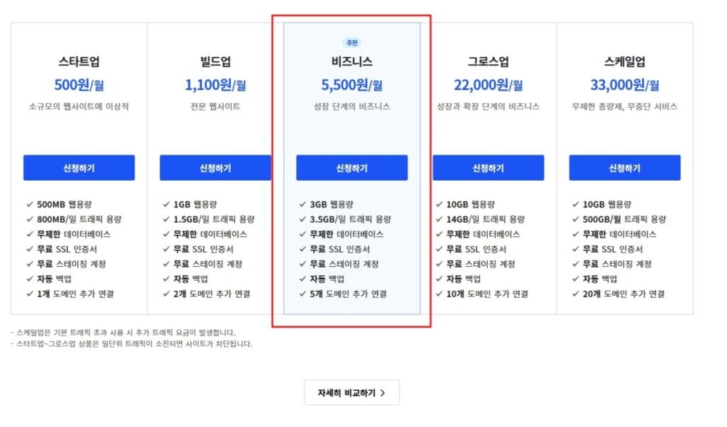 카페24 워드프레스 호스팅 가격