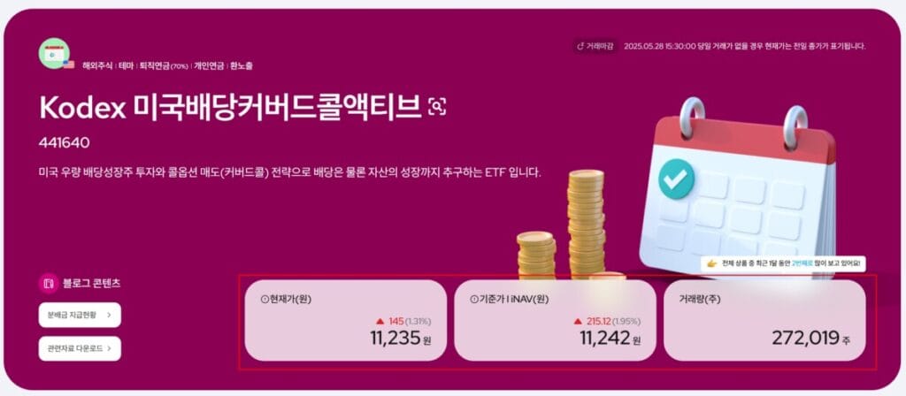 KODEX 미국배당커버드콜액티브