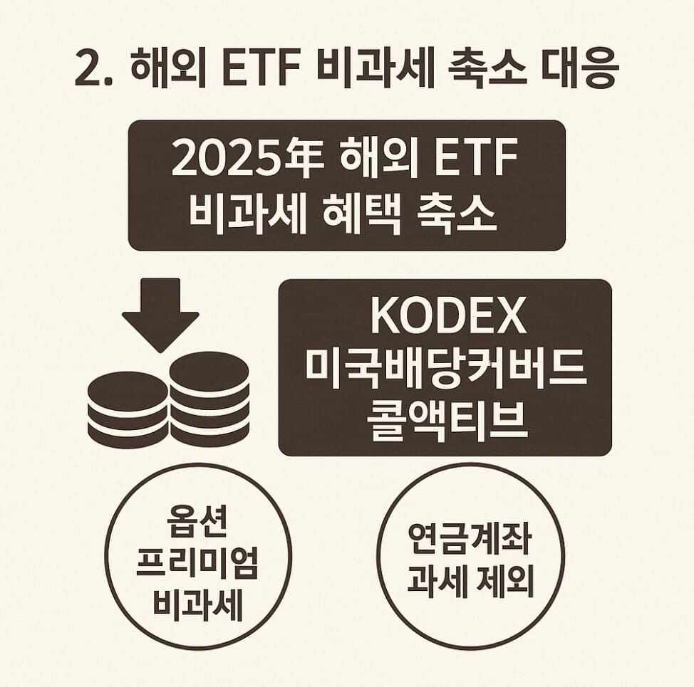해외 ETF 비과세 축소 대응