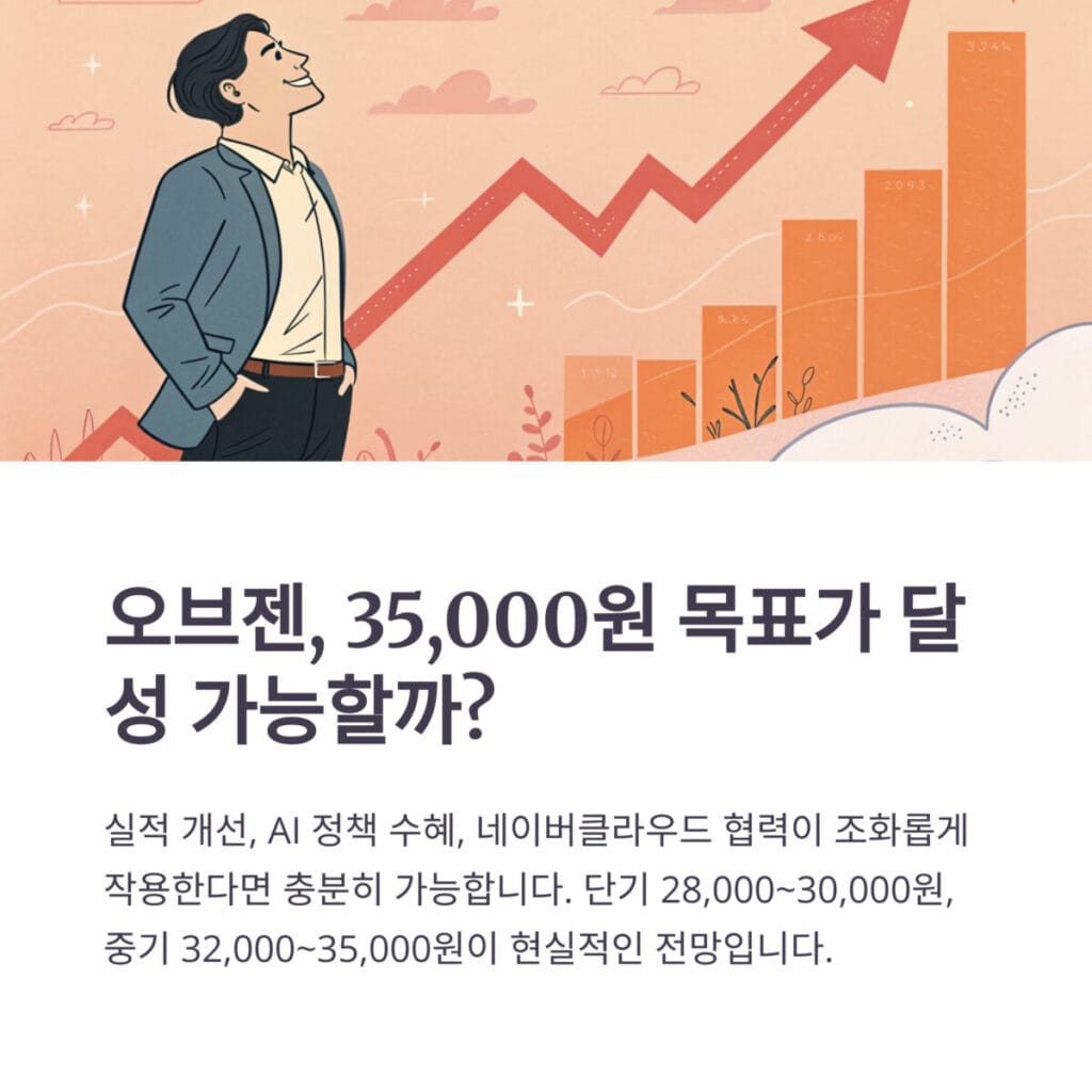 오브젠 목표가 달성