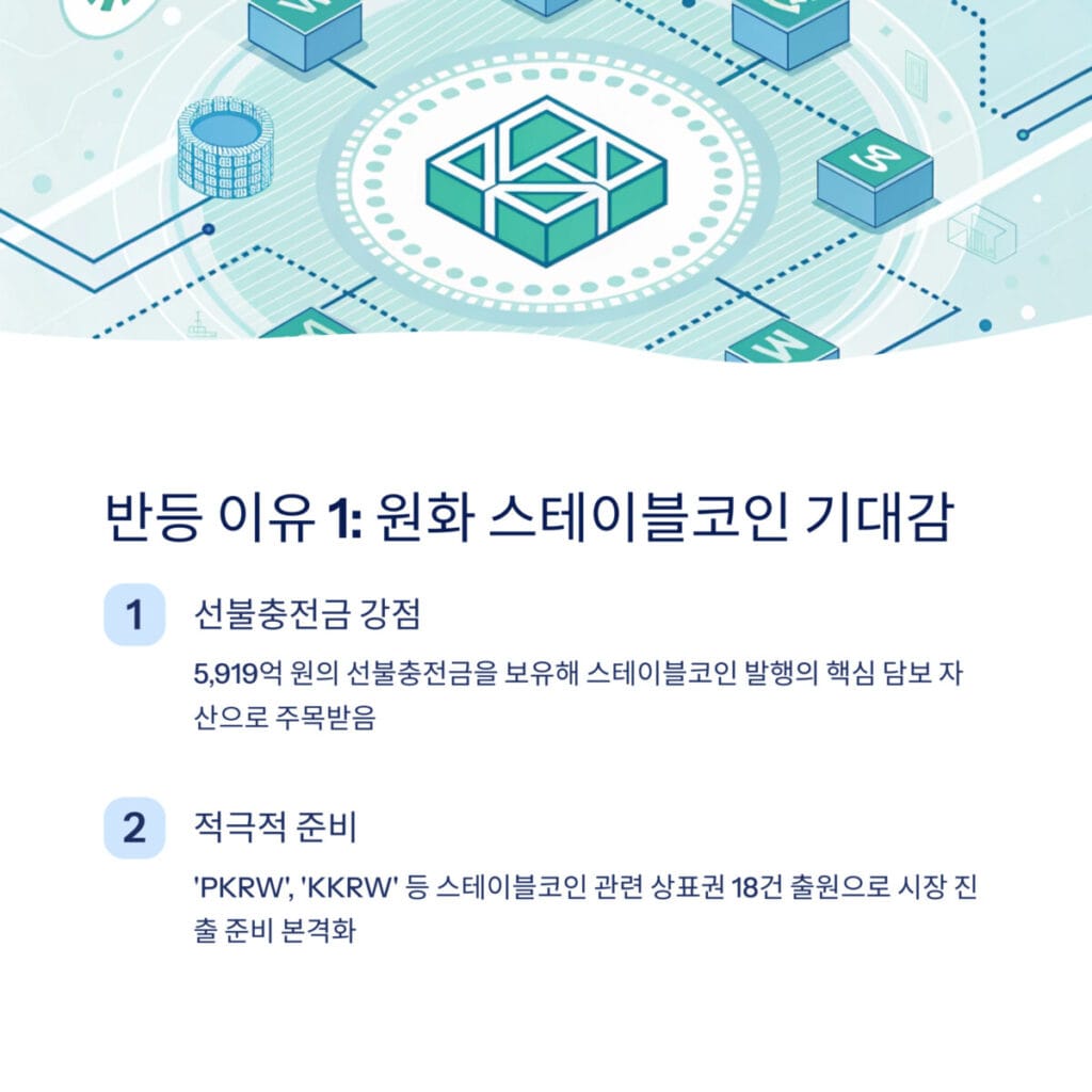 카카오페이 반등 이유 1