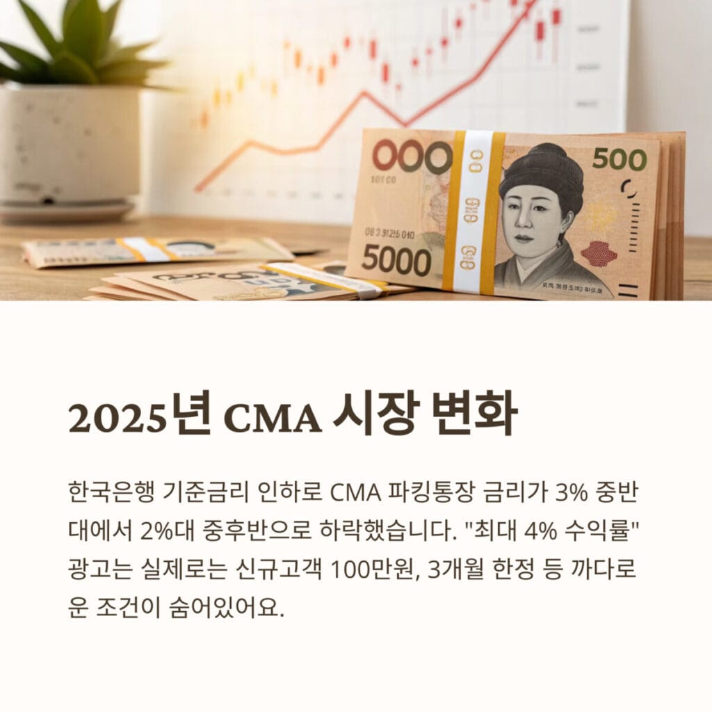 CMA 파킹통장 시장 변화