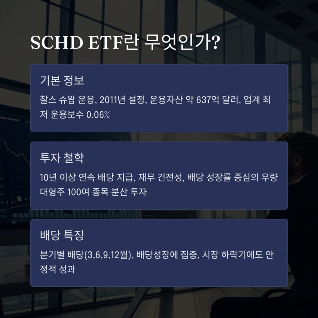 SCHD ETF란