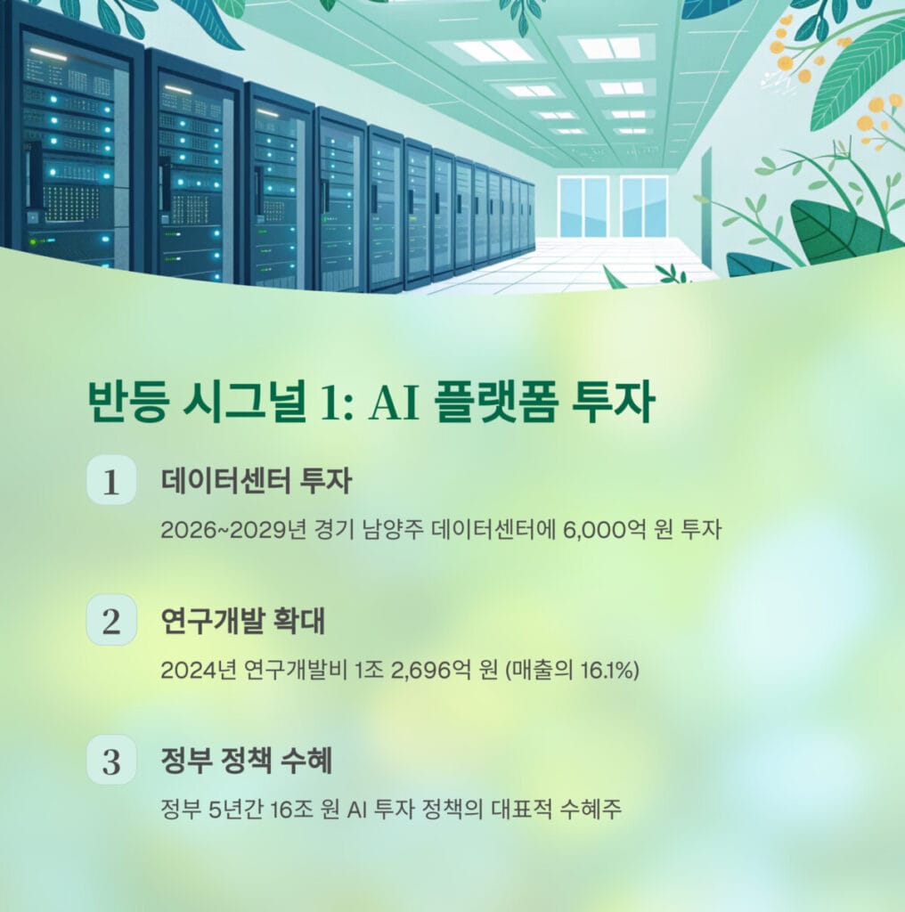 카카오 주가 반등 시그널