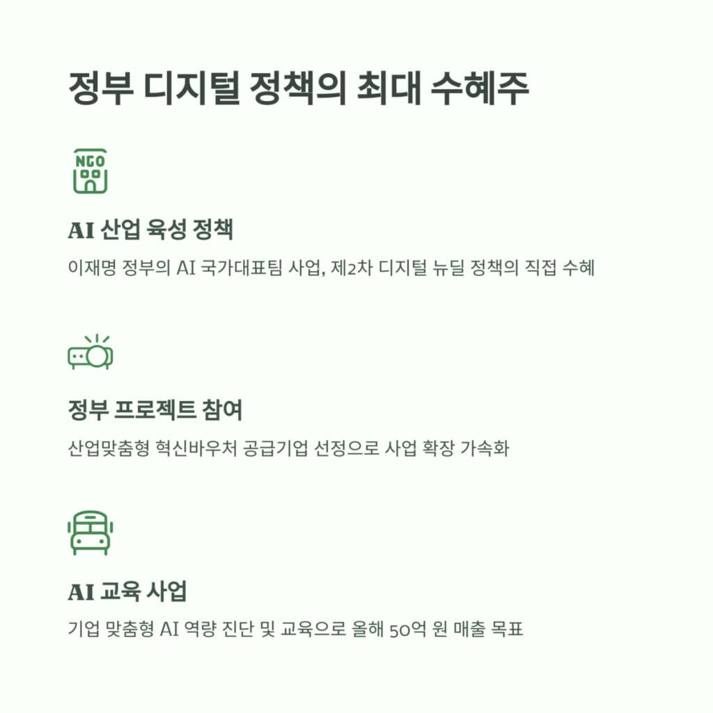 크라우드웍스 최대 수혜주