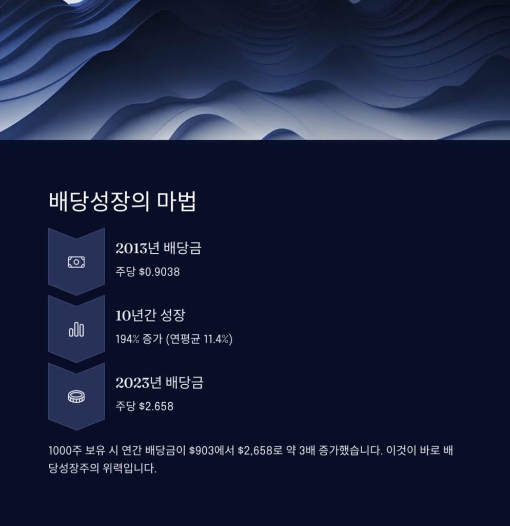 SCHD ETF 배당 성장 마법