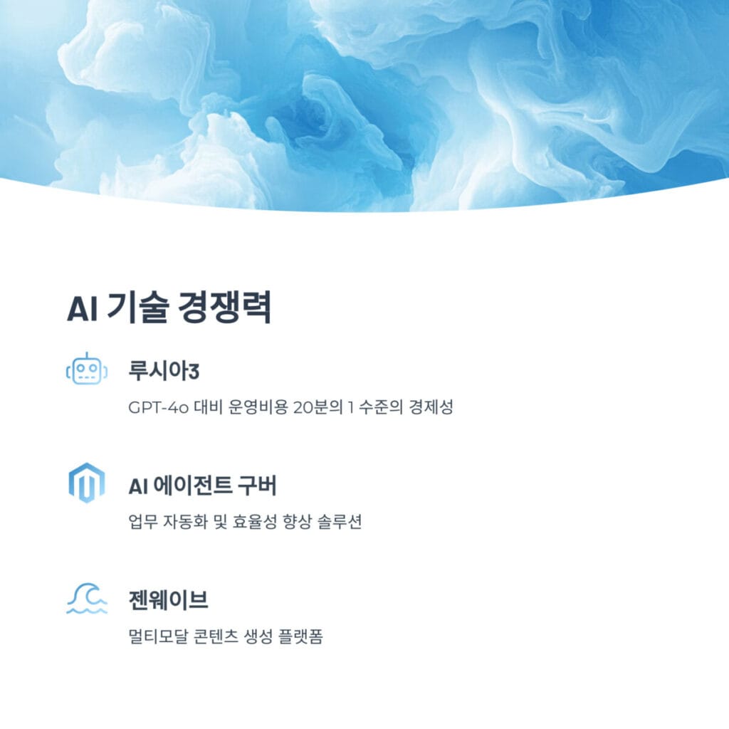 솔트룩스 기술 경쟁력