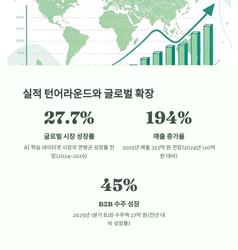 크라우드웍스 실적 전망