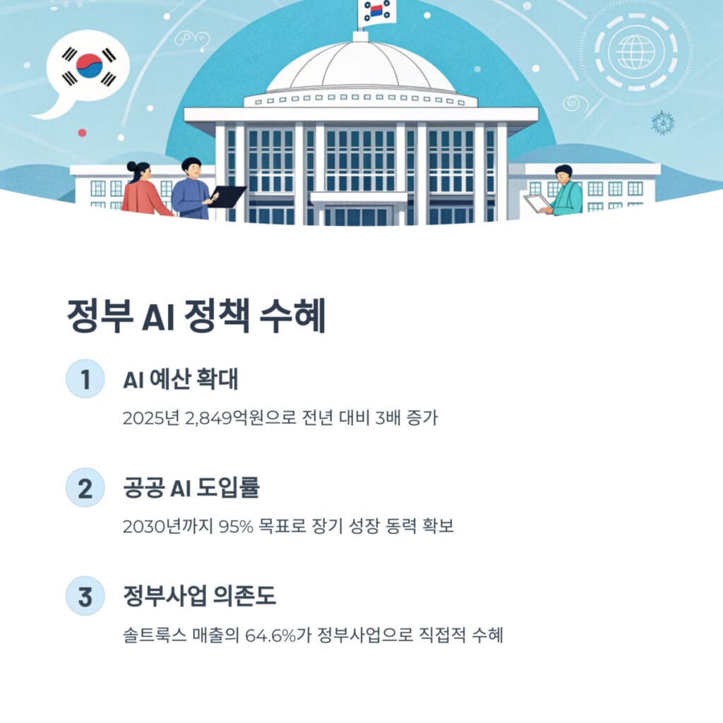 솔트룩스 AI 정책 수혜