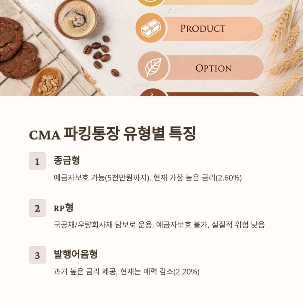 CMA 파킹통장 특징