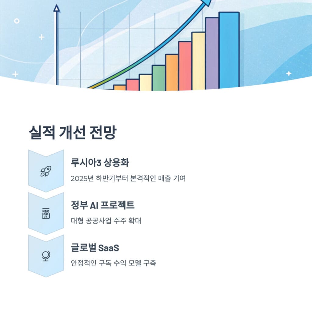 솔트룩스 실적 개선 전망