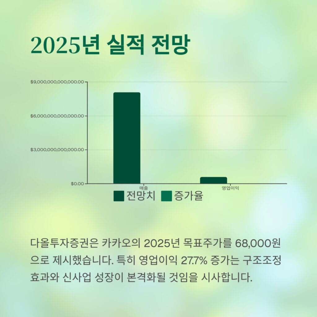 카카오 주가 반등 실적 전망