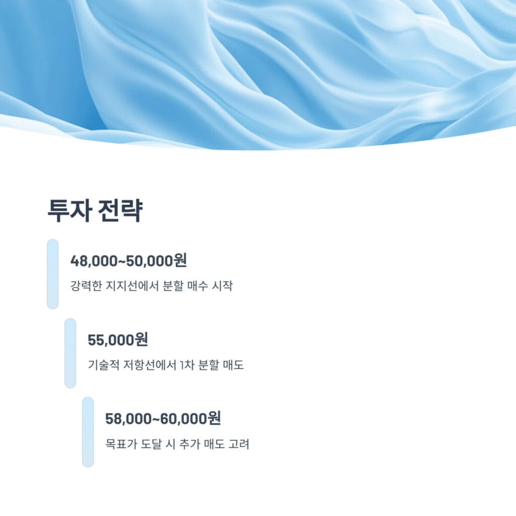 솔트룩스 투자전략