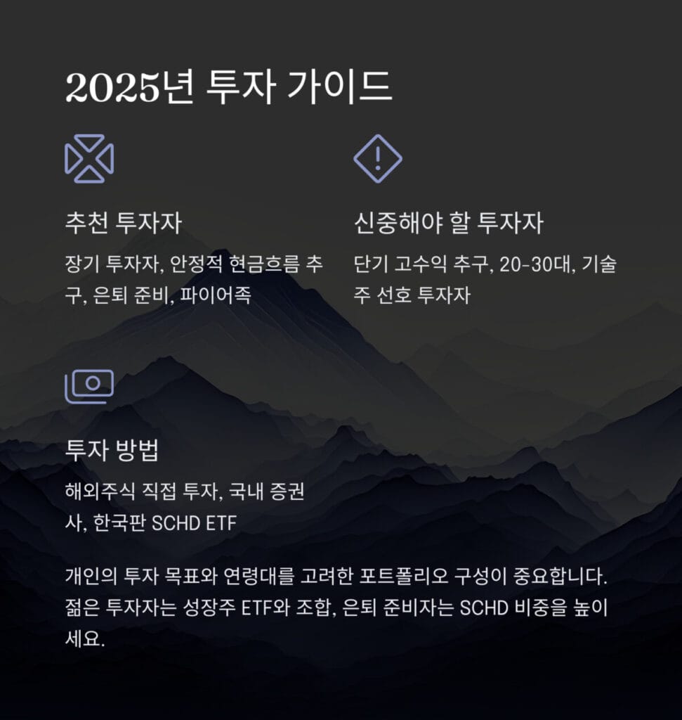 SCHD ETF 투자 가이드