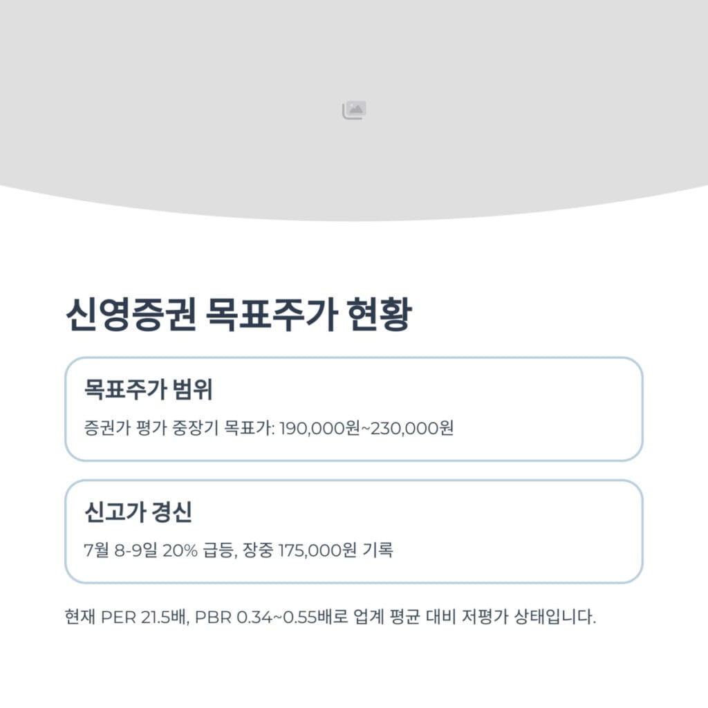 신영 증권 목표주가