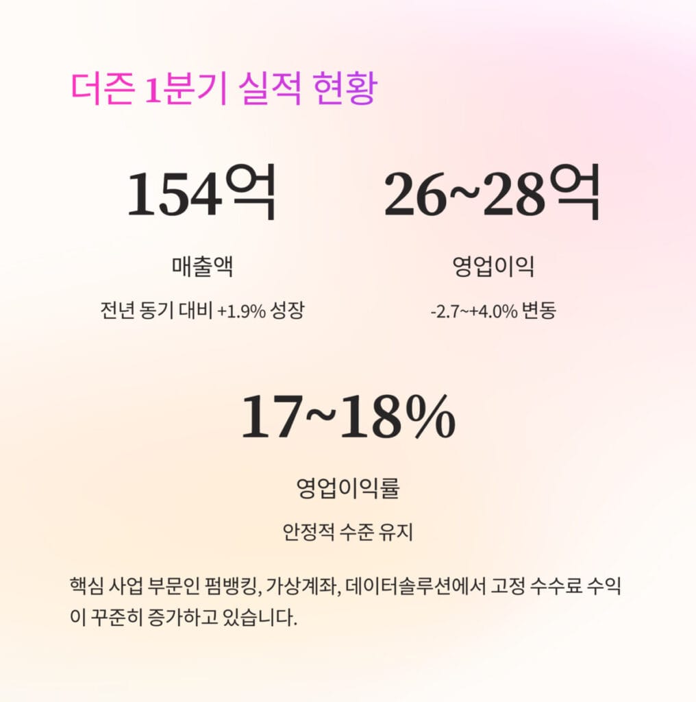 더즌 실적 현황