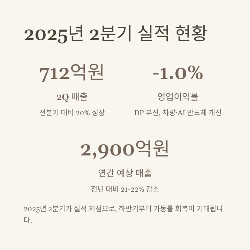 두산테스나 실적 현황