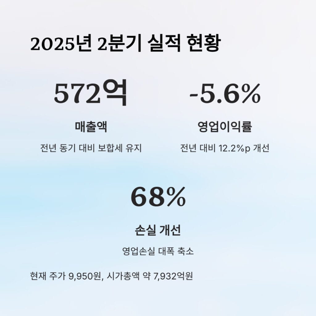 아난티 실적 현황