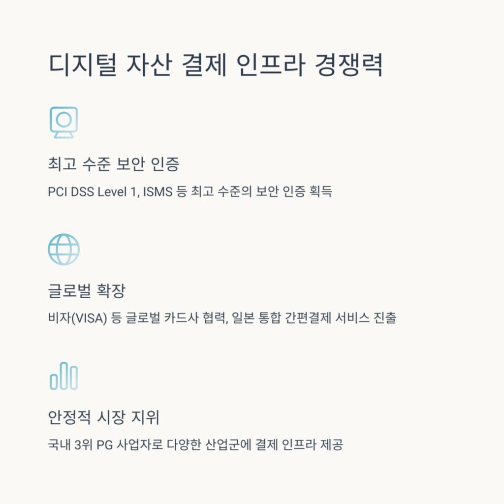 KG이니시스 디지털 자산 결제