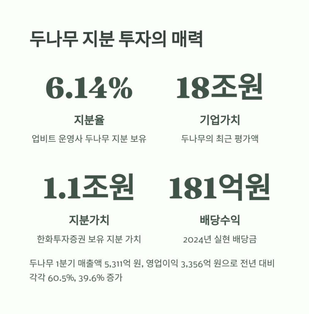 두나무 지분 투자의 매력