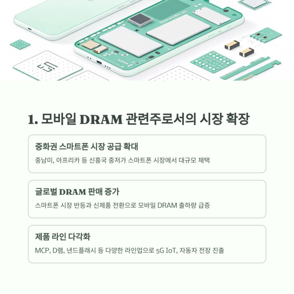 제주반도체 모바일 DRAM