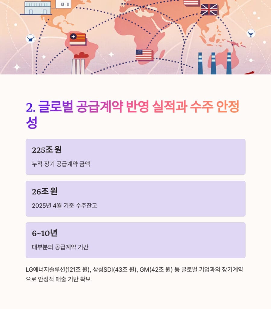 글로벌 공급계약 반영 실적