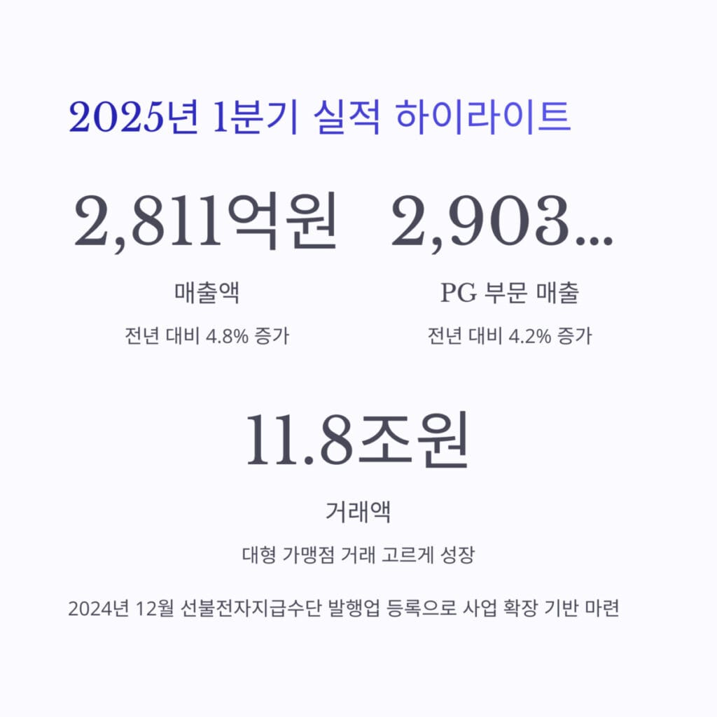 NHN KCP 실적 하이라이트
