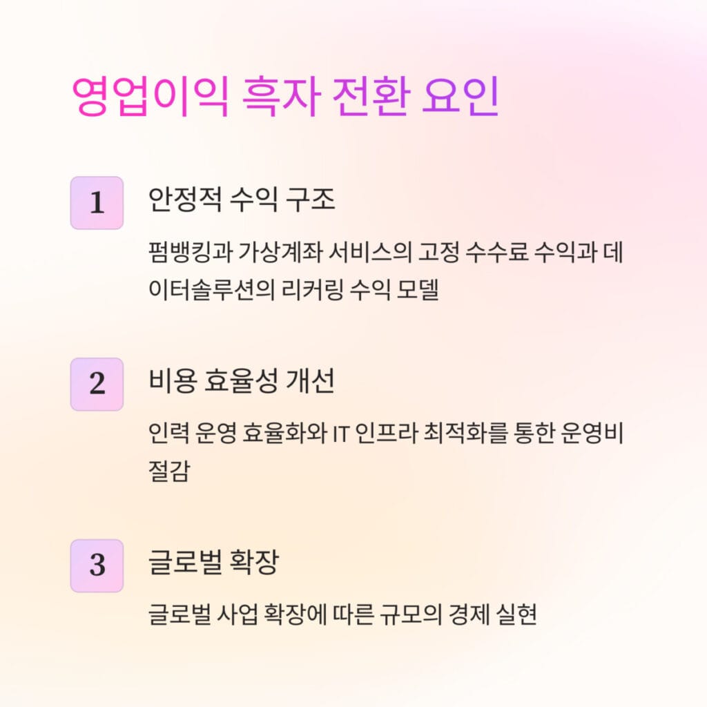 더즌 영업이익 흑자 전환