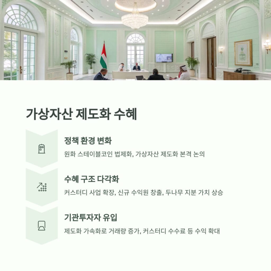 가상자산 제도화 수혜