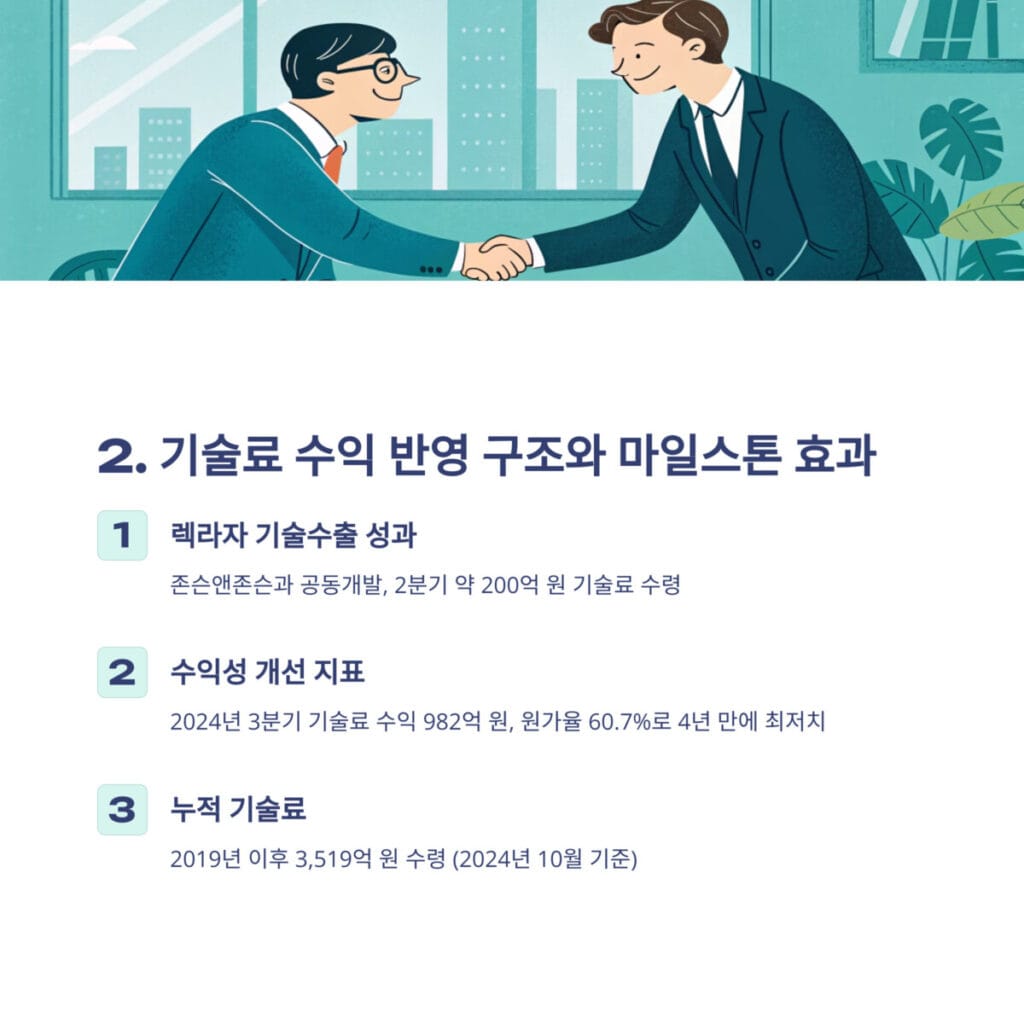 유한양행 기술료 수익 반영