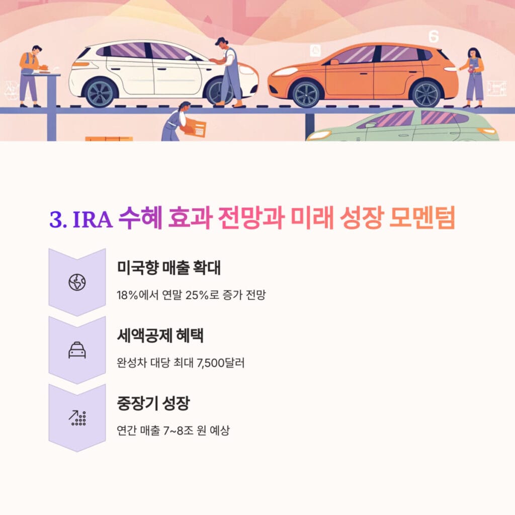 IRA 수혜 효과 전망