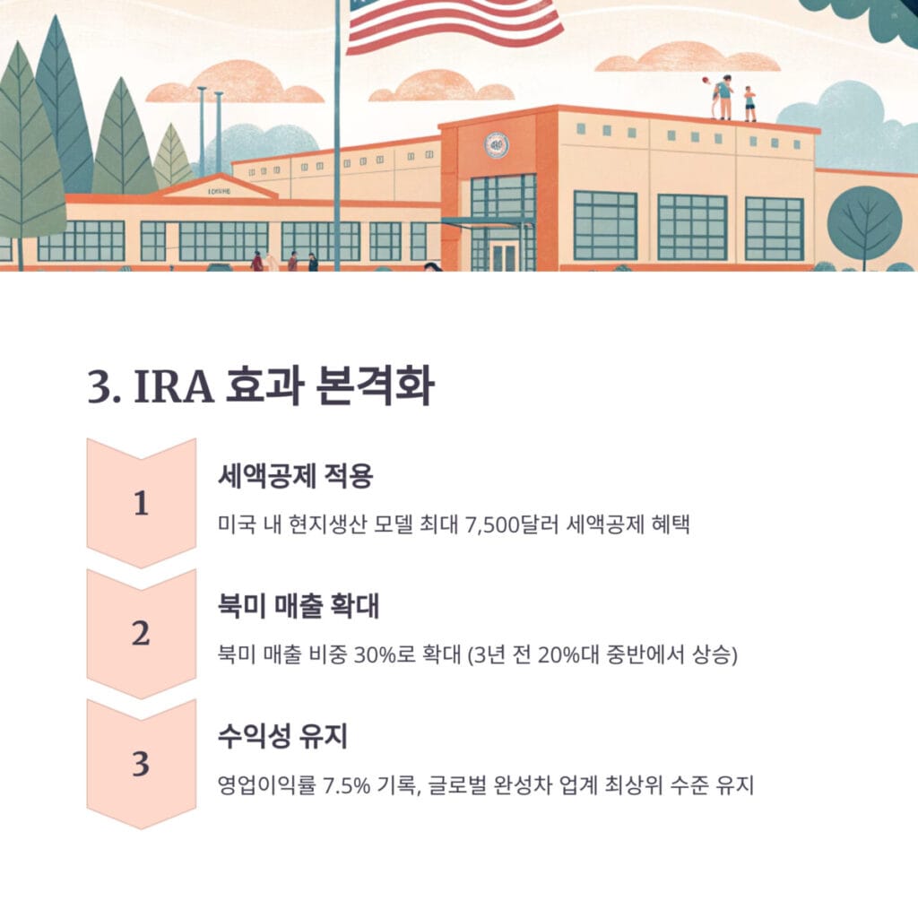 현대차 IRA 반영 실적