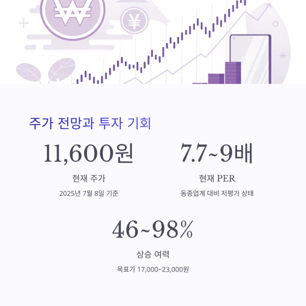 NHN KCP 주가 전망