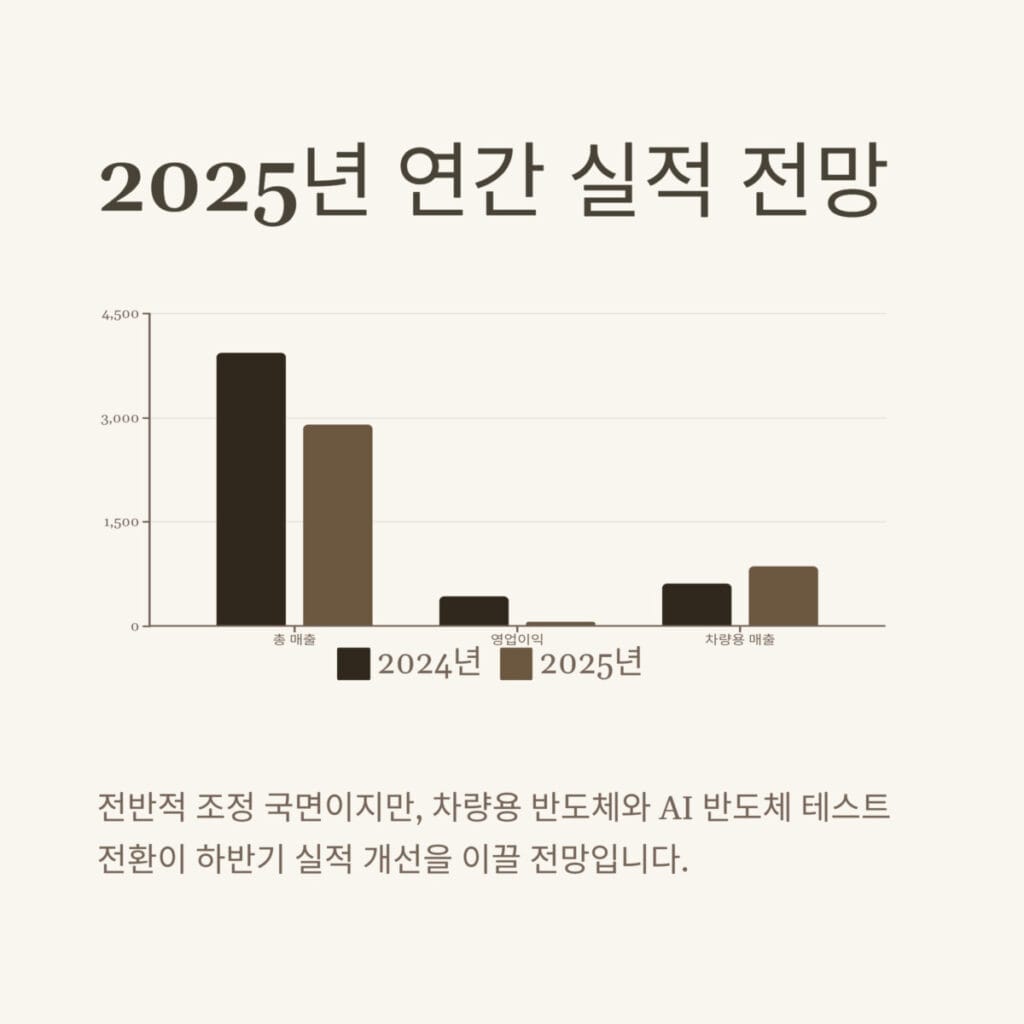 두산테스나 실적 전망