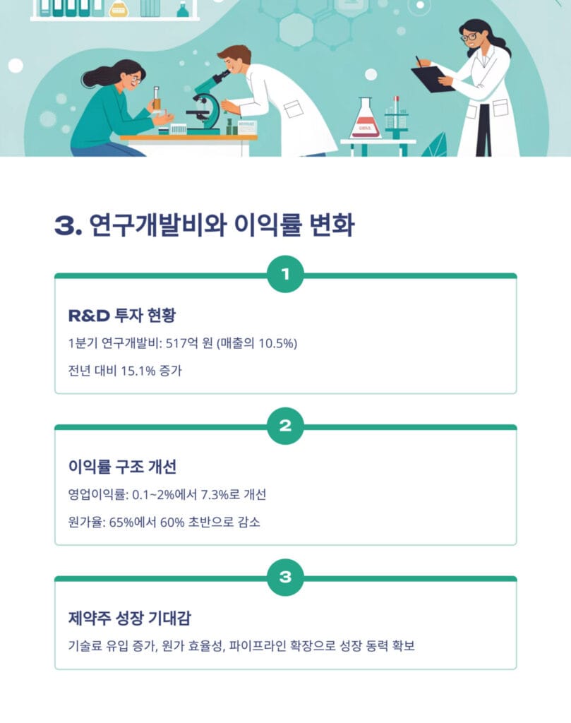 유한양행 이익률 변화