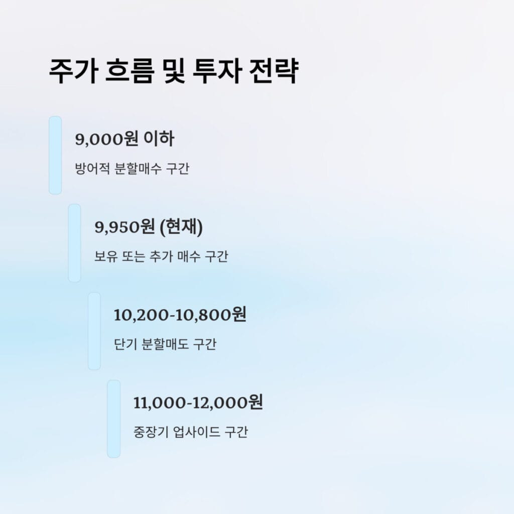 아난티 투자 전략