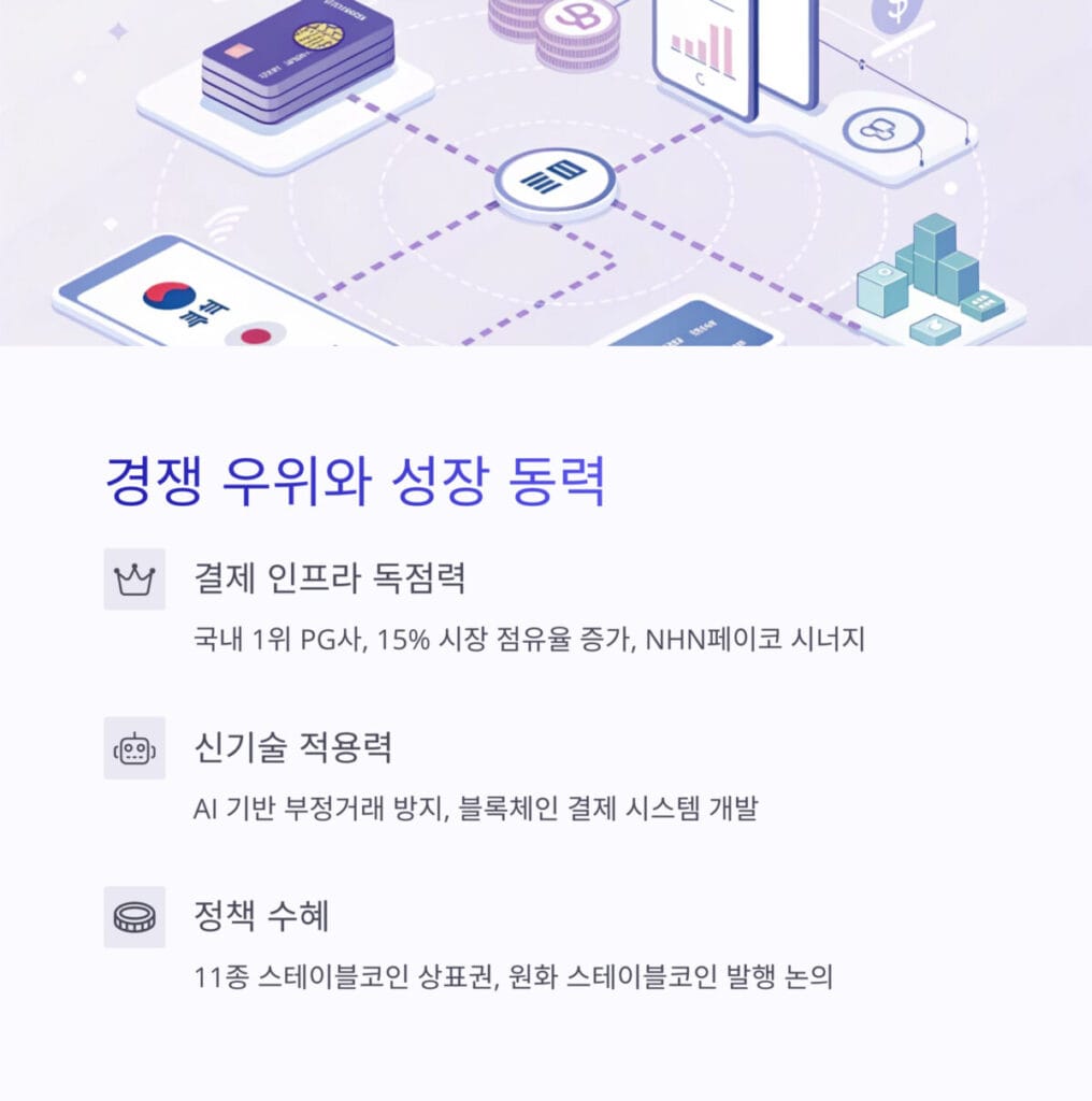 NHN KCP 경쟁 우위