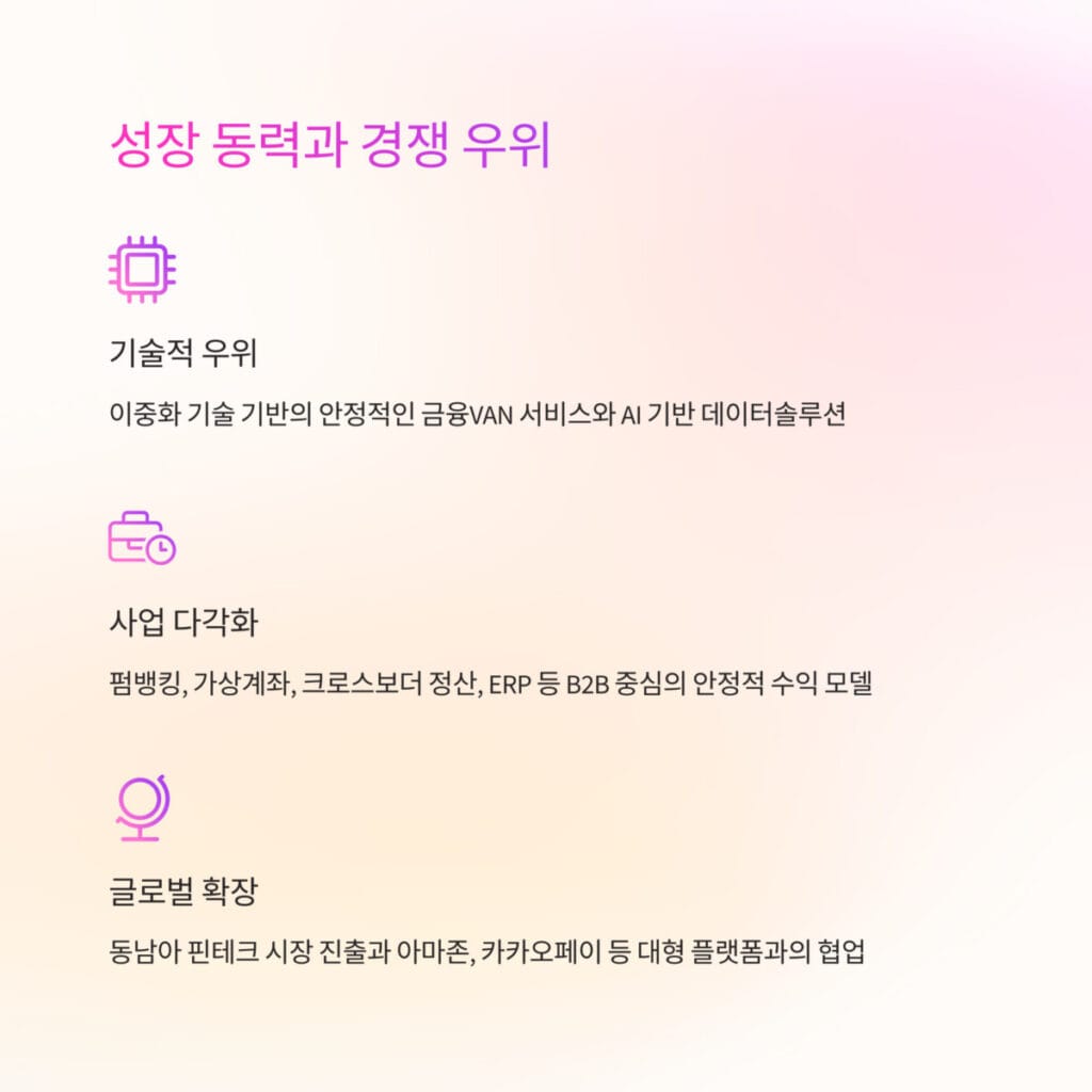 더즌 성장 동력