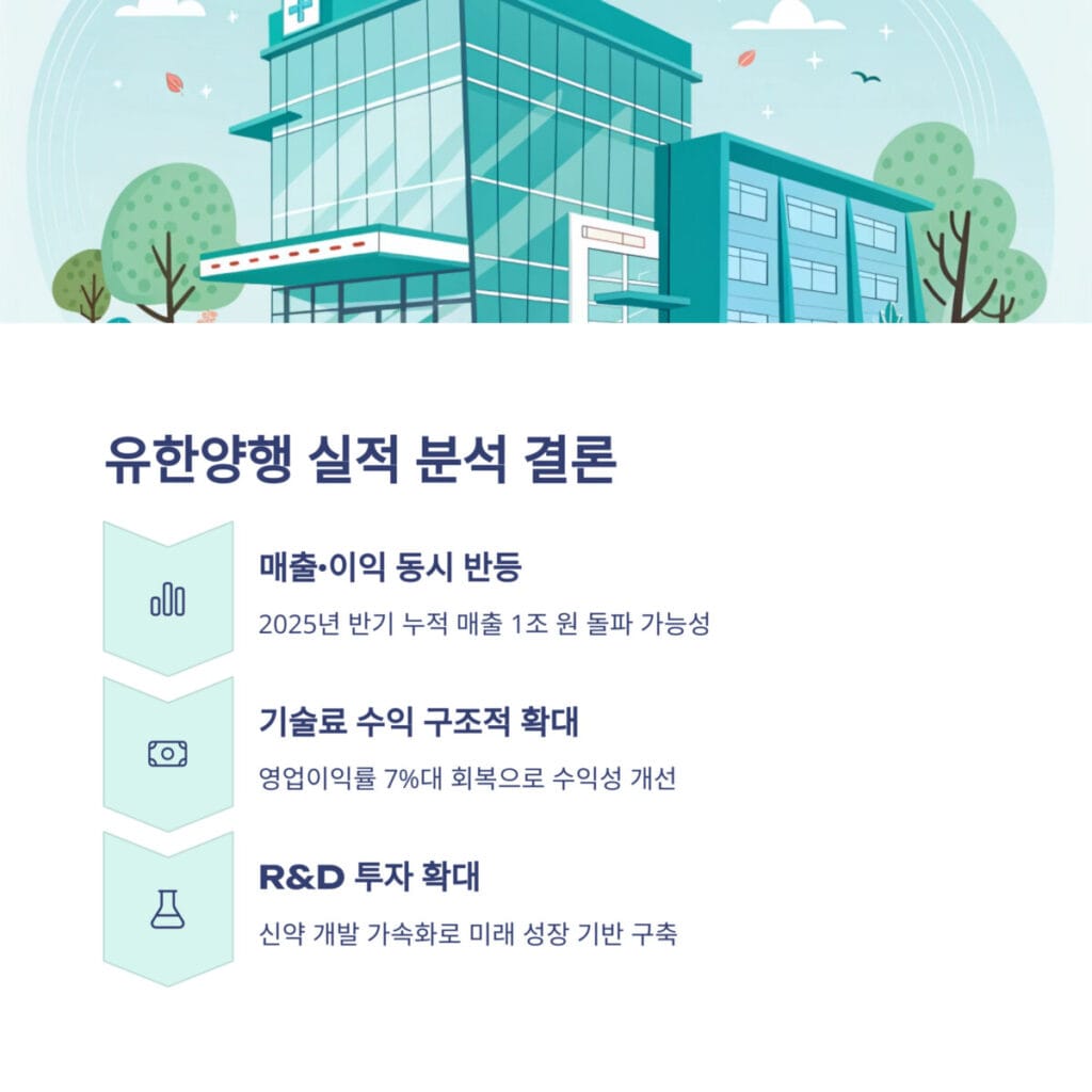 유한양행 실적 분석 결론