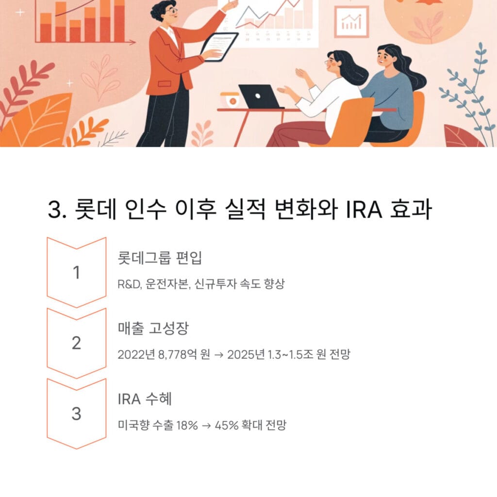 롯데에너지머티리얼즈 IRA 효과