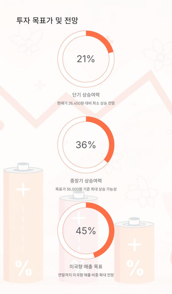 롯데에너지머티리얼즈 목표주가