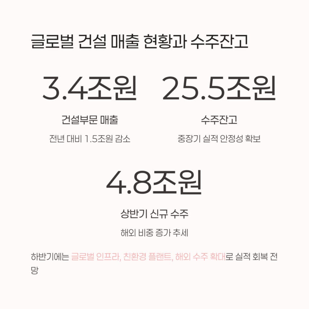 글로벌 건설 매출