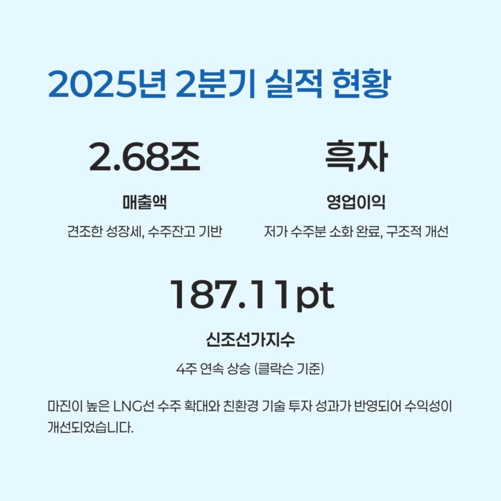 삼성중공업 실적 현황
