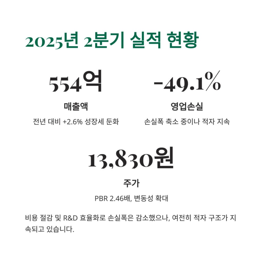 신풍제약 실적 현황