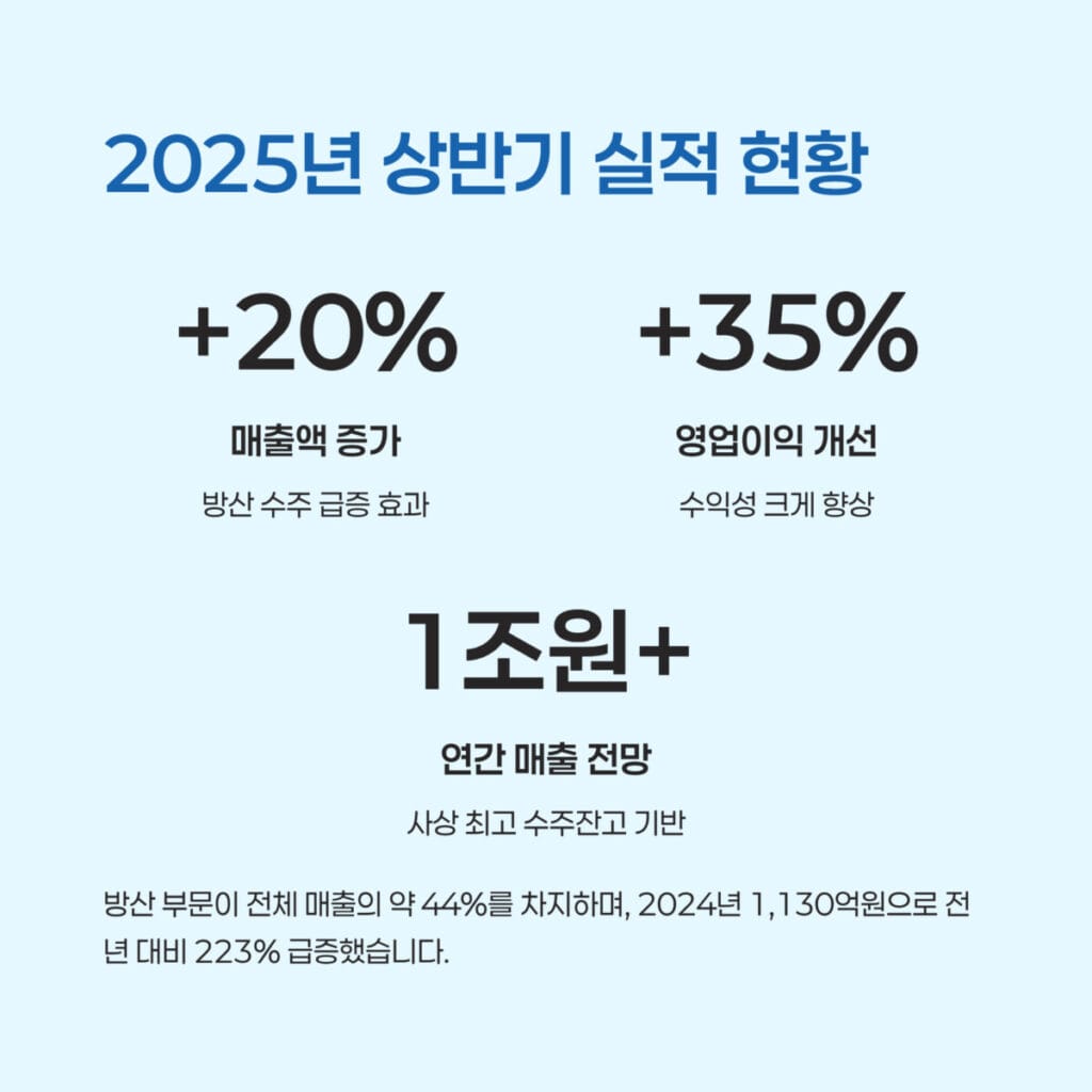 STX엔진 실적 현황