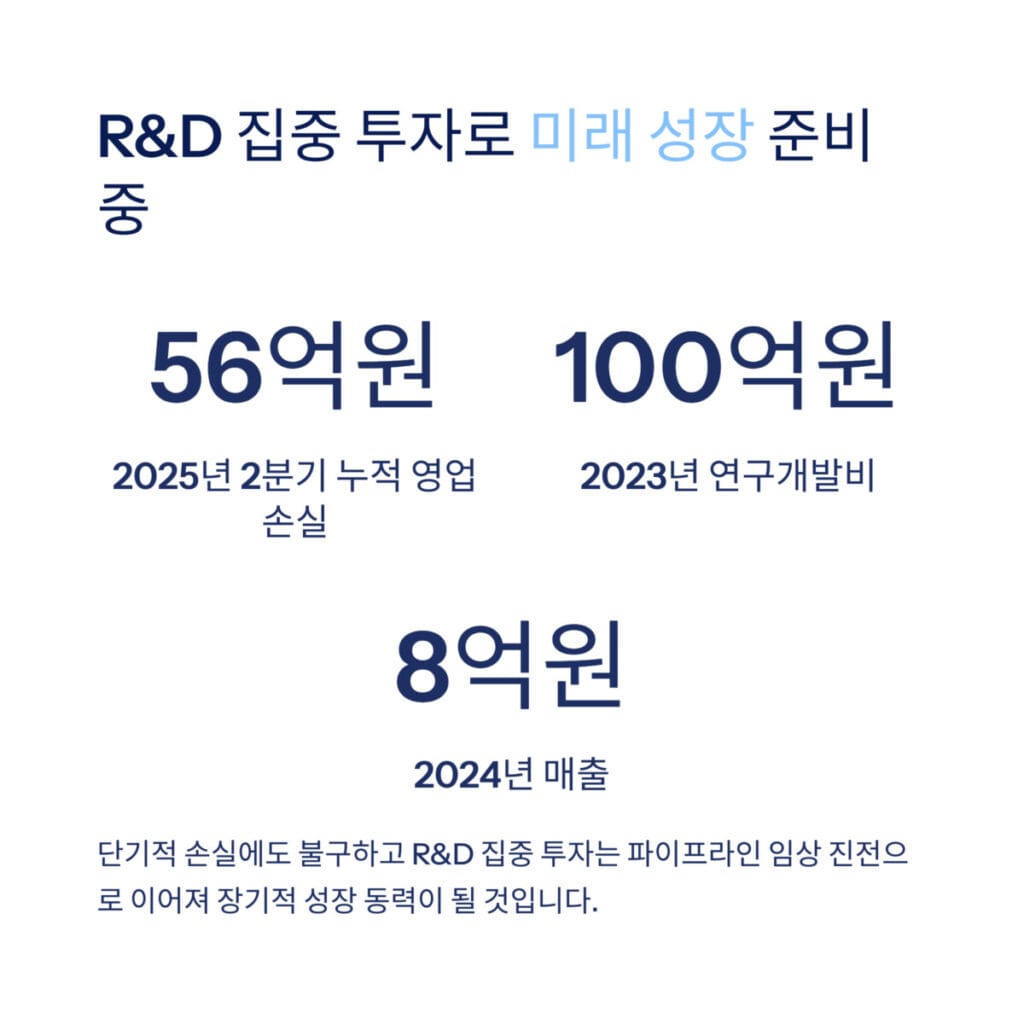 R&D 집중 투자